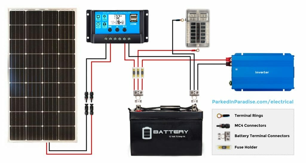 100 Watt solar panel wiring diagram for an RV or camper van