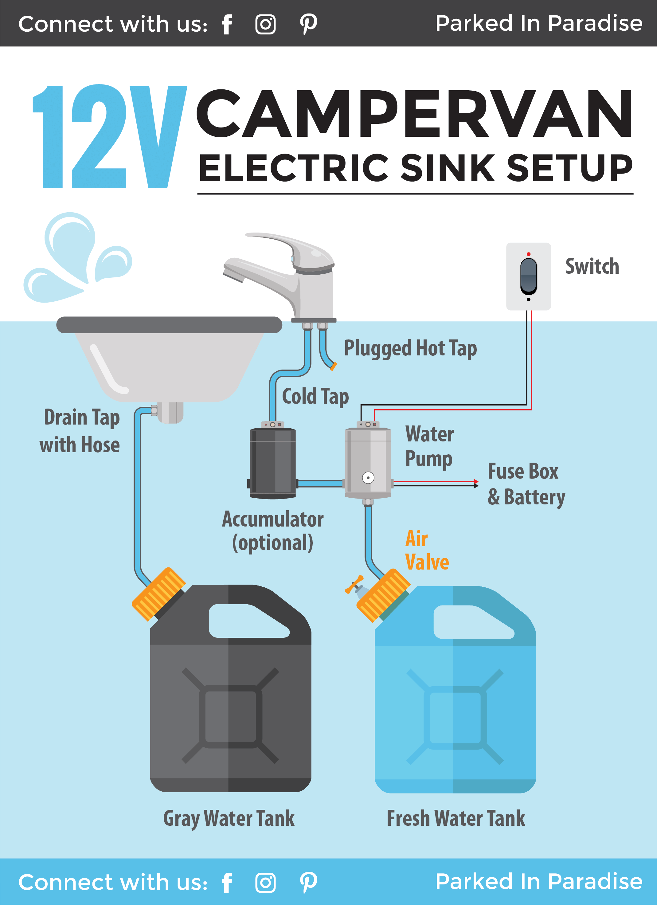 Installing A Campervan Water System Sink Plumbing Diagrams