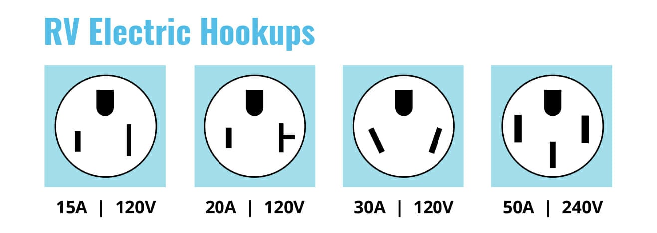 30amp vs 50amp RV electric hookups