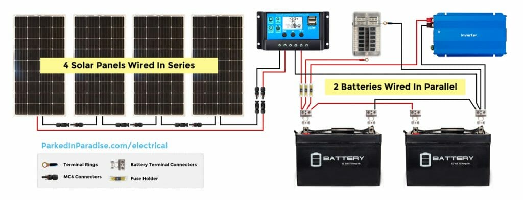 Installing a DIY 400 Watt solar panel system on a camper van or RV. Wiring diagram.