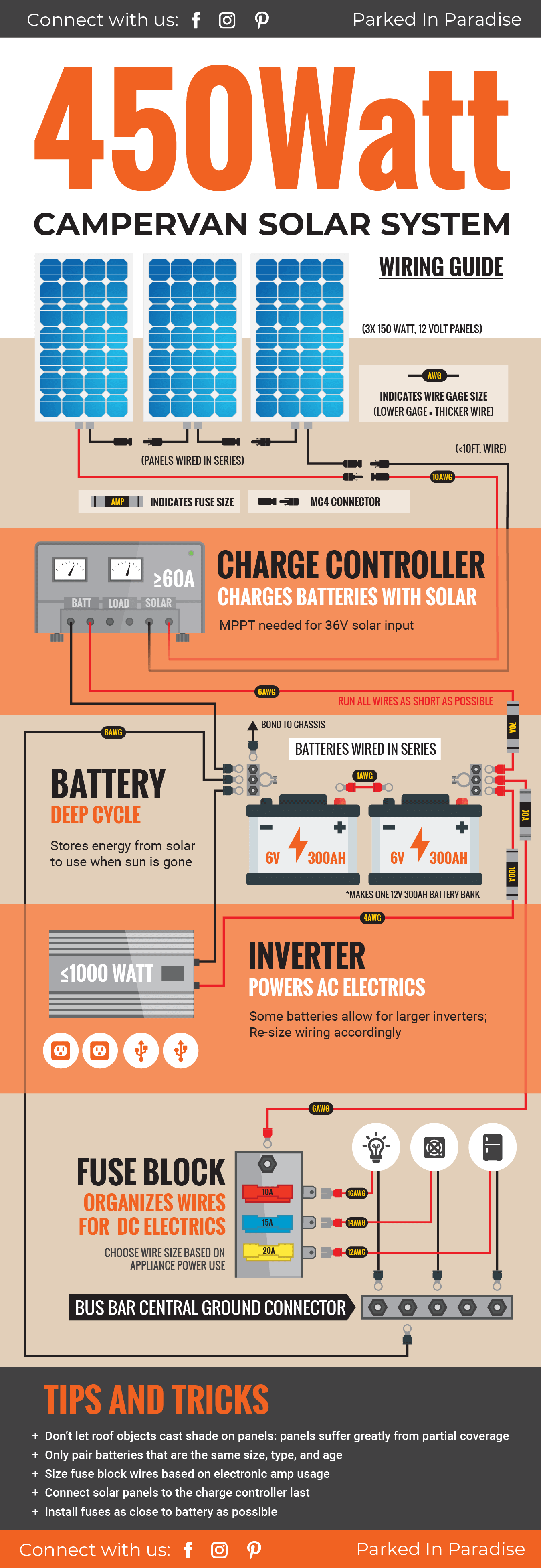 DIY wiring guide for a 450 watt solar panel system. Perfect kit for a campervan