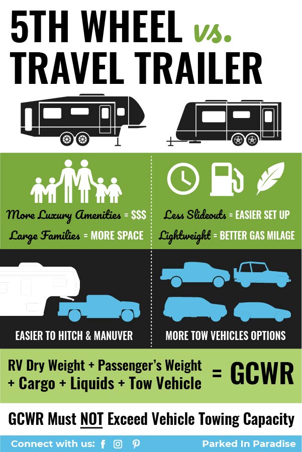 5th wheel vs travel trailer pros and cons