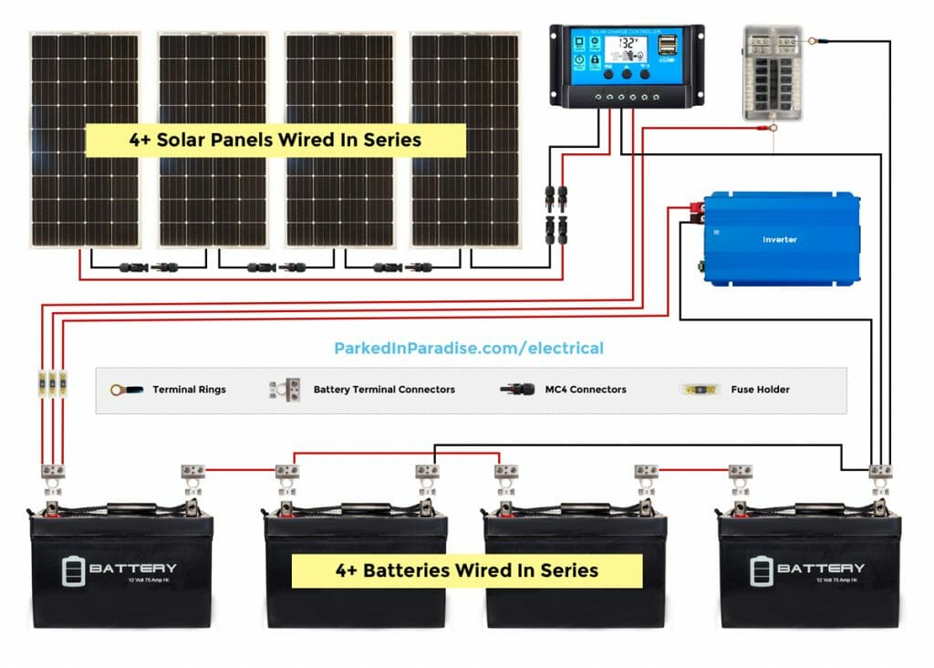 Wiring diagram for a DIY solar panel system on an RV or camper van conversion