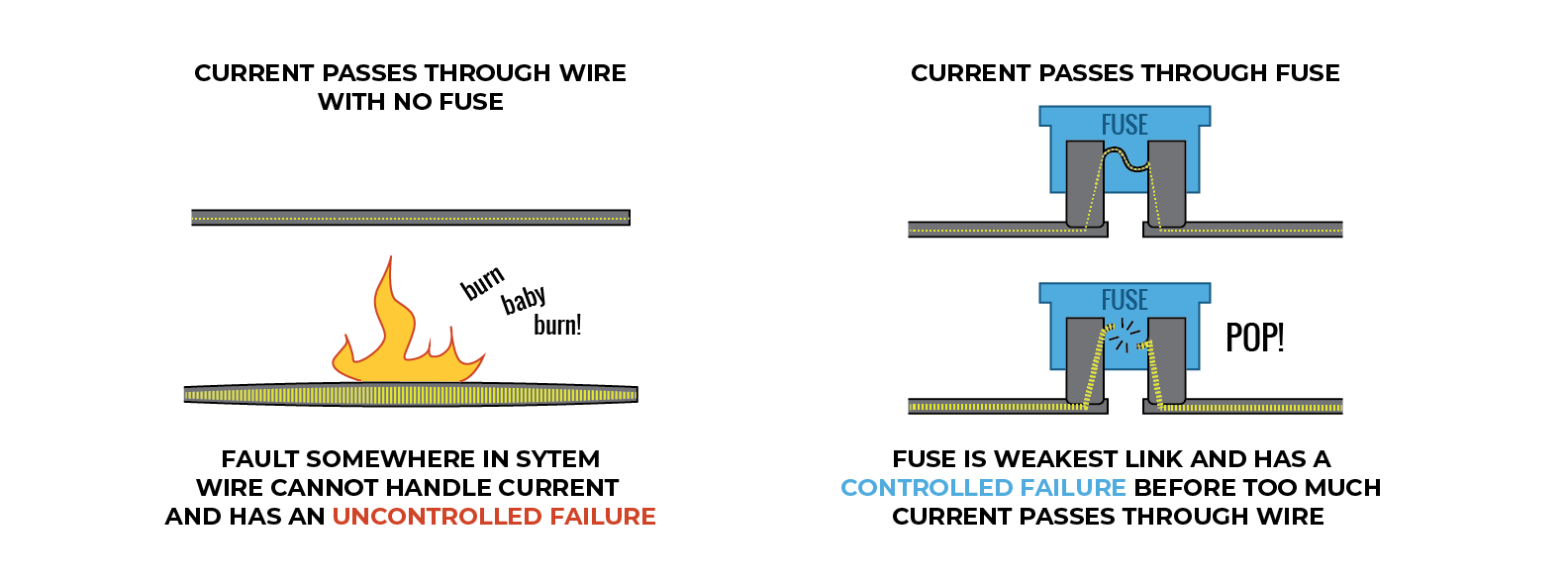 examples of wire fuses working