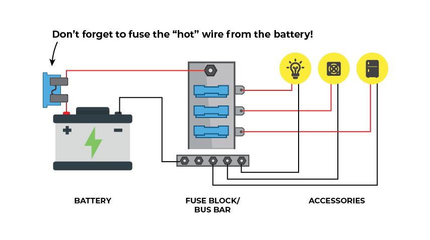 How a fuse block works