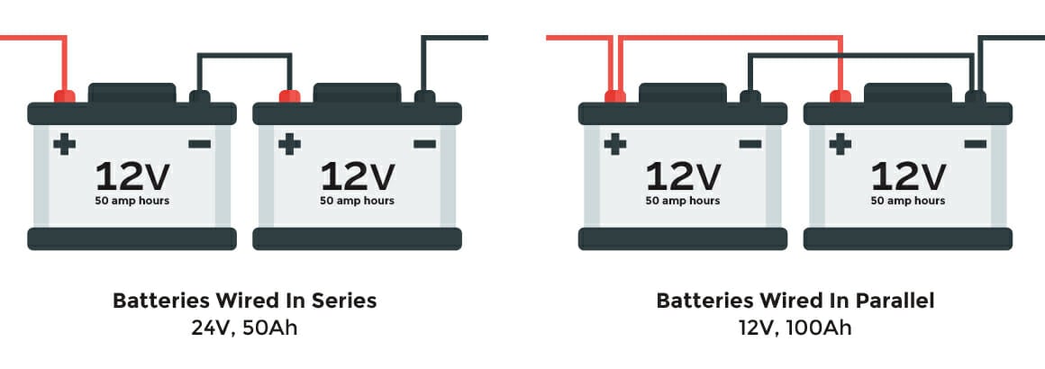 Wiring a battery in a series vs in parallel