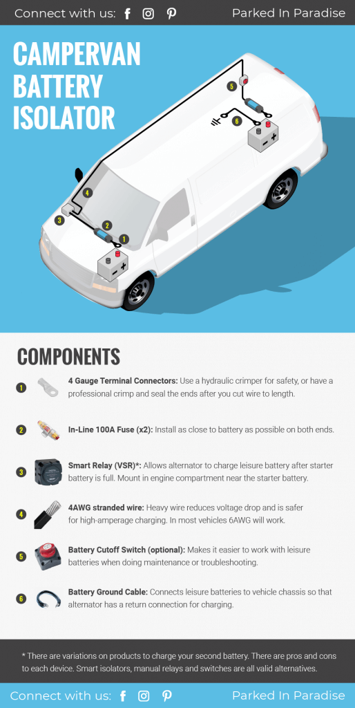 installing a battery isolator in a camper van conversion vehicle infographic how to