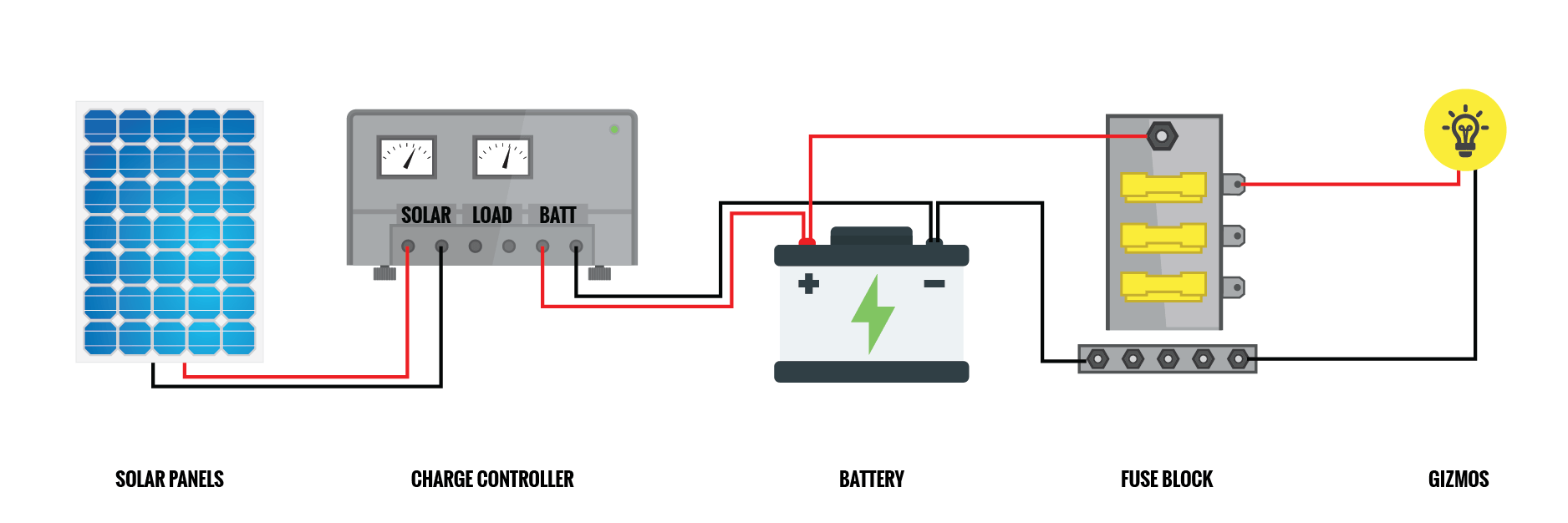 wiring diagram for a diy solar charge controller in an rv or camper van conversion