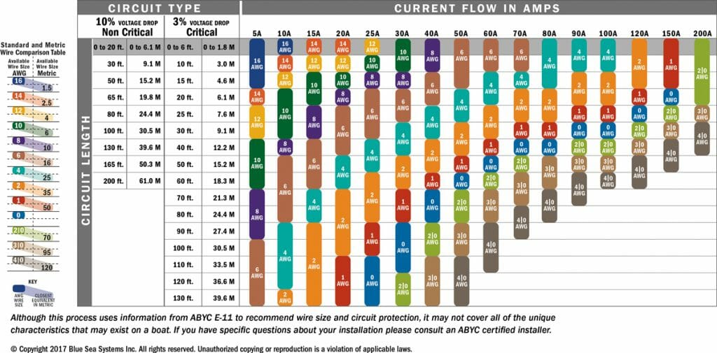 Choosing a DC wire size