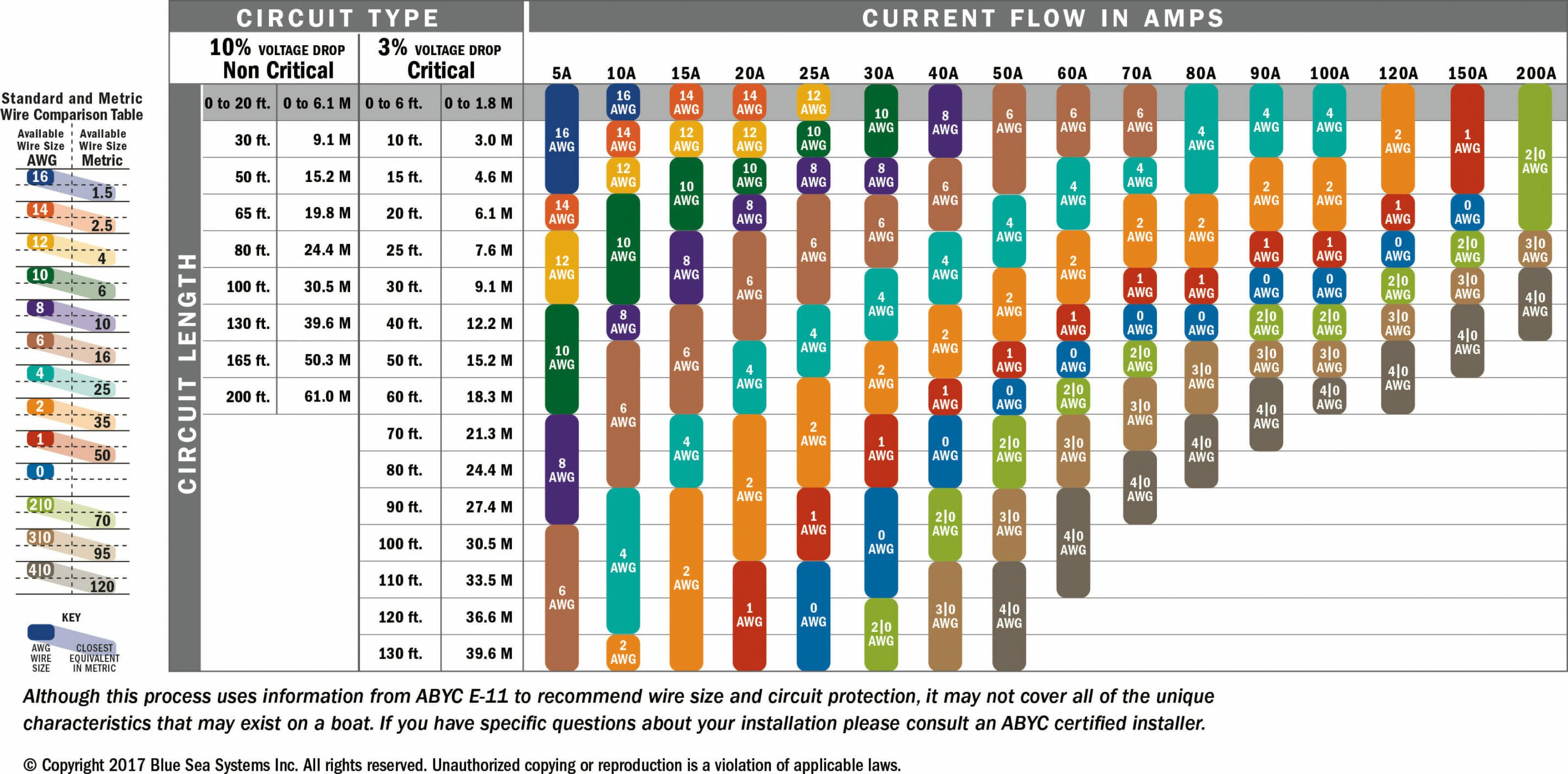 Awg Chart