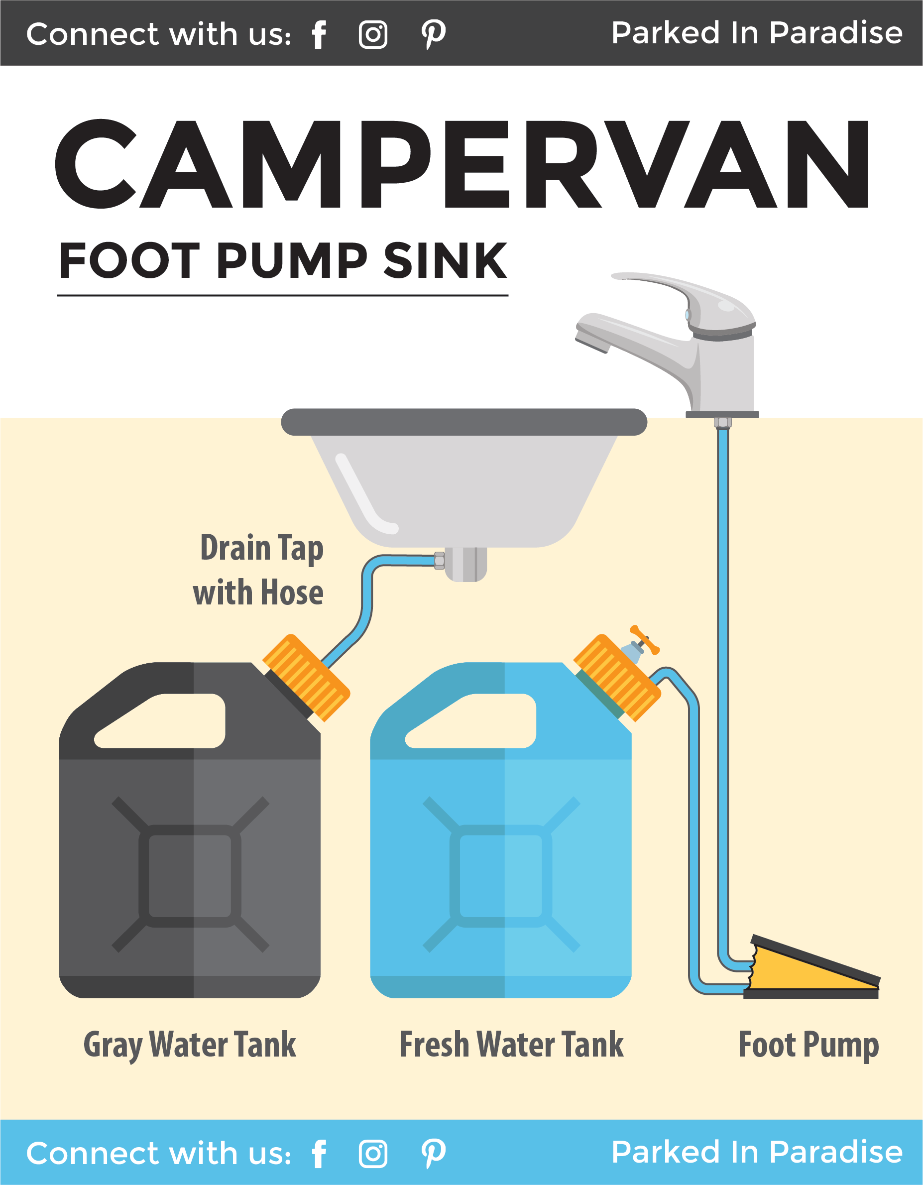 how to install a manual foot pump sink