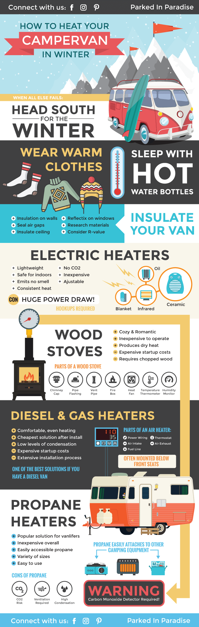 How To Heat Your Campervan Conversion In Winter
