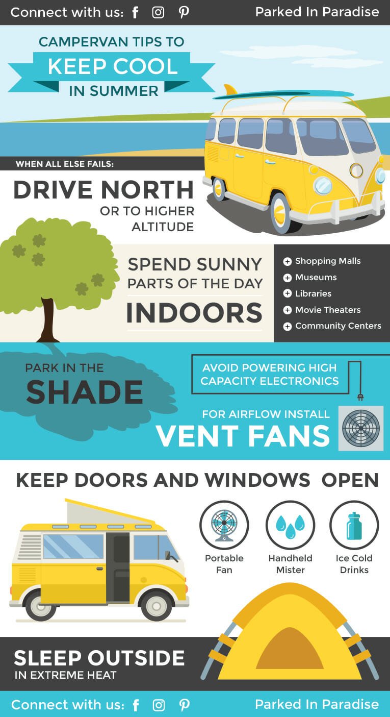 Infographic on ways to stay cool in a camper van in summer