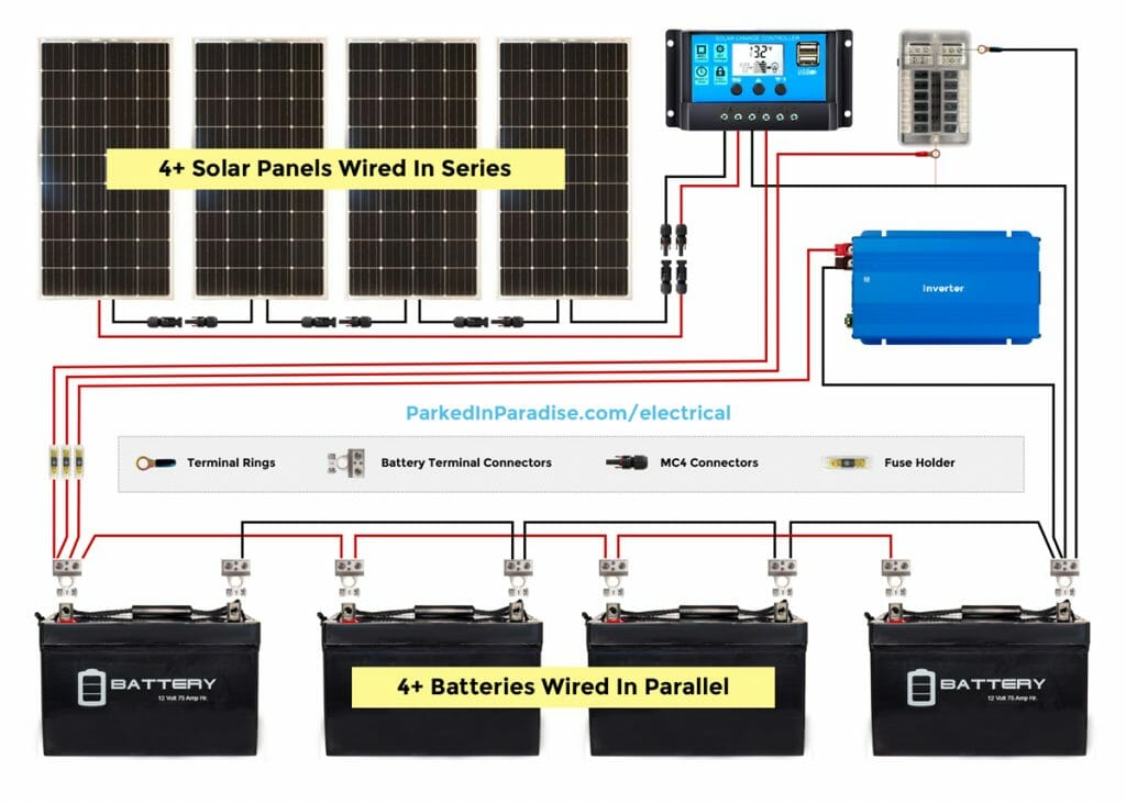 Large DIY solar panel system wiring diagram for an RV or camper van conversion. Great ideas for off grid living solar power.