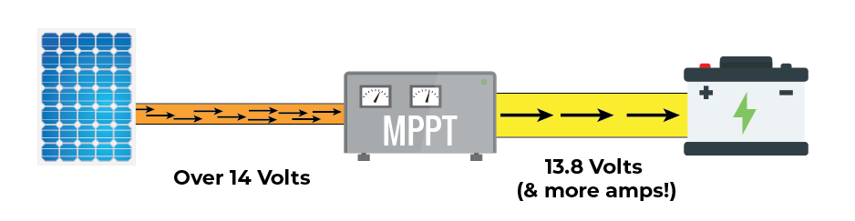 learn how the best mppt solar charge controller works