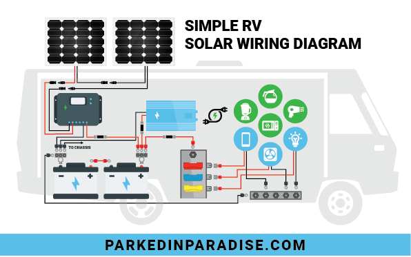 simple RV solar panel wiring diagram for DC and AC power systems