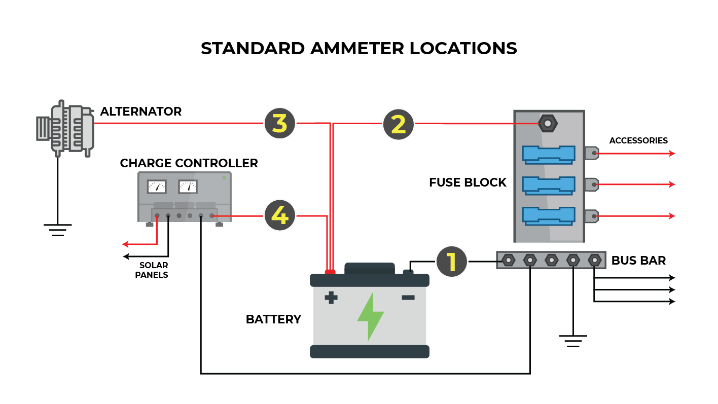 how a digital ammerter battery monitor works