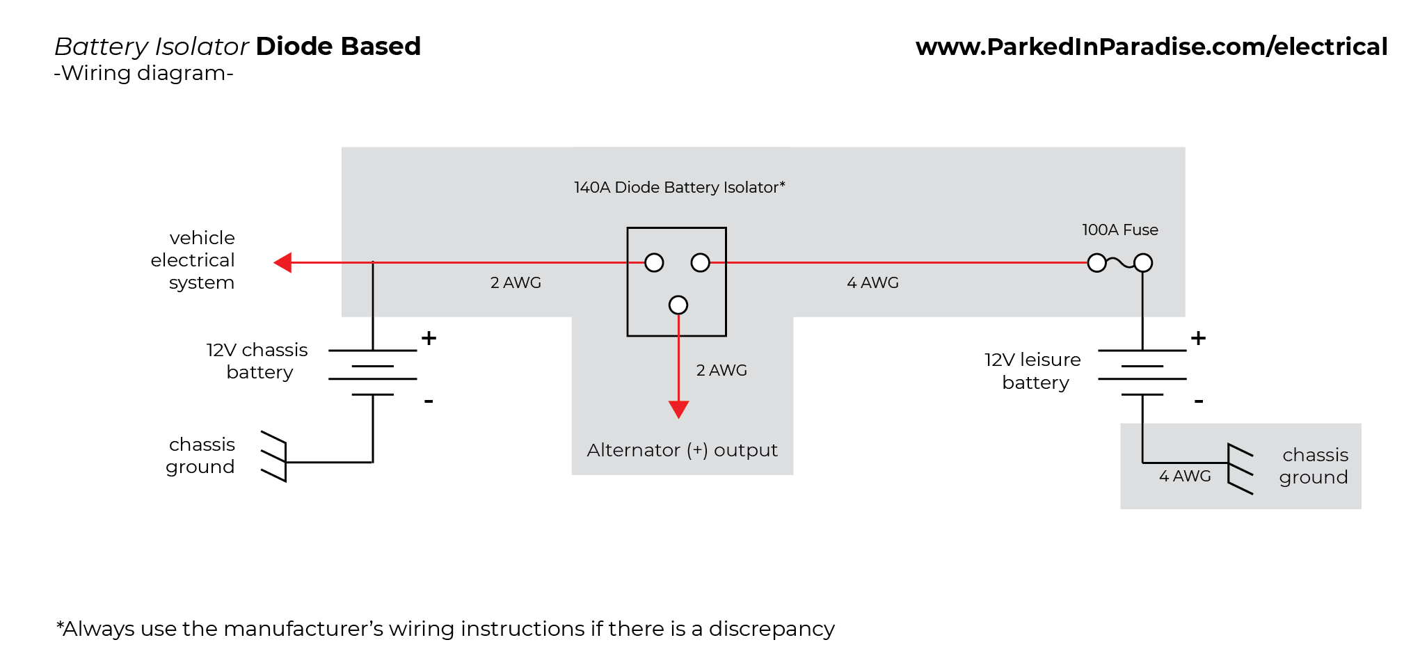 Rv Battery Isolator Wiring Diagram from www.parkedinparadise.com