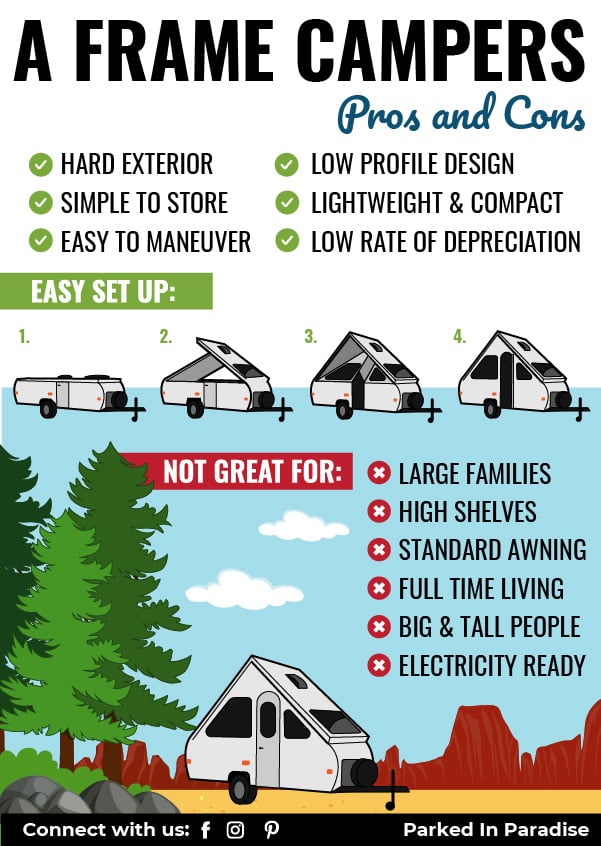 pros and cons of traveling with an a frame camper trailer