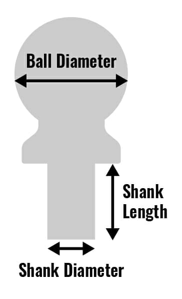 how to size the ball and coupler hitch on your travel trailer