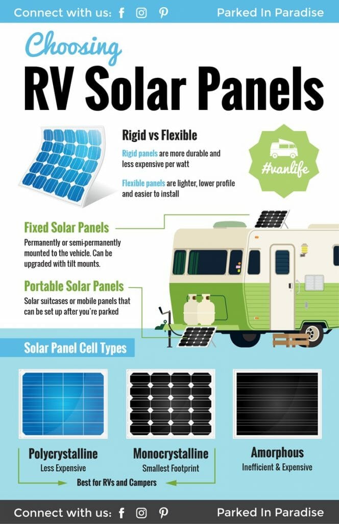 guide to choosing the best solar panels for rv or camper van conversion