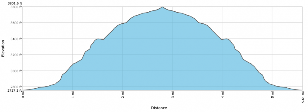 gps elevation map of the bridal wreath falls trail