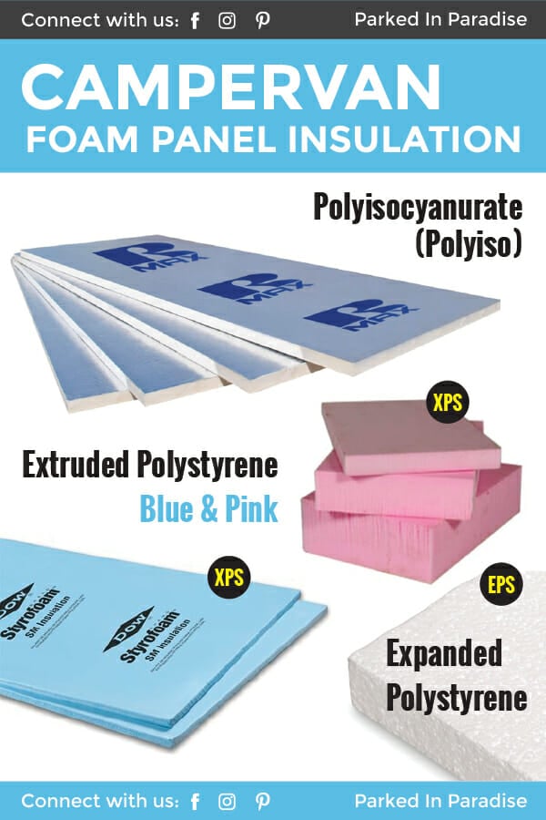 Great graphic of the best foam panel insulation for a campervan conversion. This DIY guide will show you exactly how to insulate your camper for cold and hot weather. Great explanation of how to add insulation that will fit behind your kitchen, bathroom, and any layout. Great save for anyone who wants to build a van or give #vanlife a try.