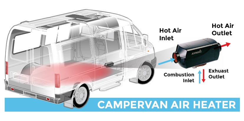 Installing an air heater in a campervan conversion