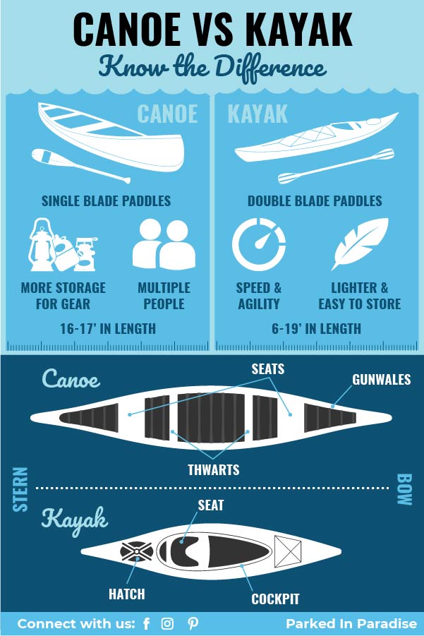 canoe vs kayak pros and cons infographic