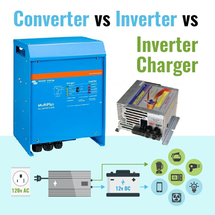 Converters, Inverters & Inverter Chargers for RVs Parked In Paradise