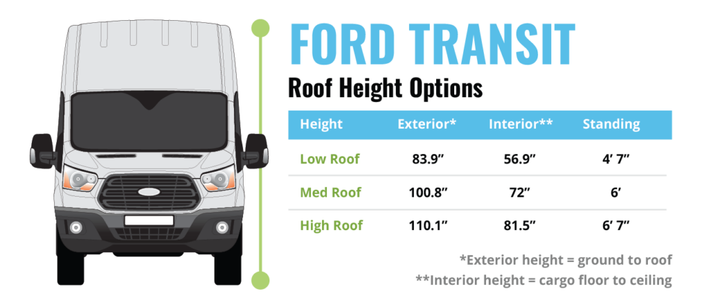roof height options for the ford transit
