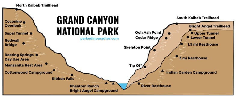Grand Canyon National Park hiking trails and camping map