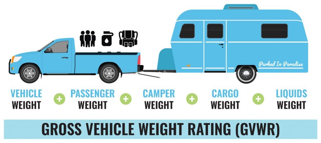 gross vehicle weight rating meaning for rv and travel trailer - gvwr