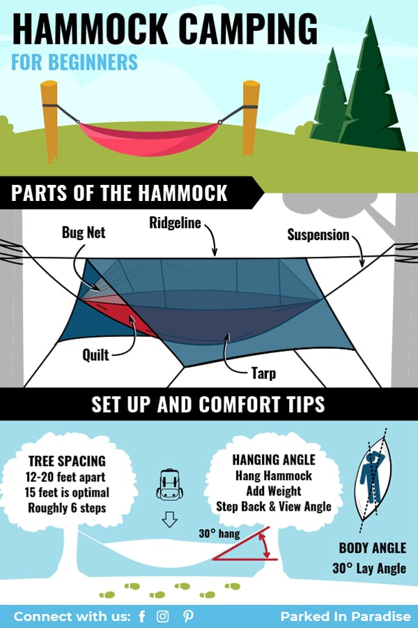 part of a hammock and hammock camping gear