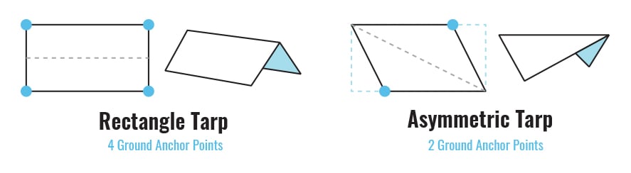 rectangular vs asymmetric hammock tarp shapes