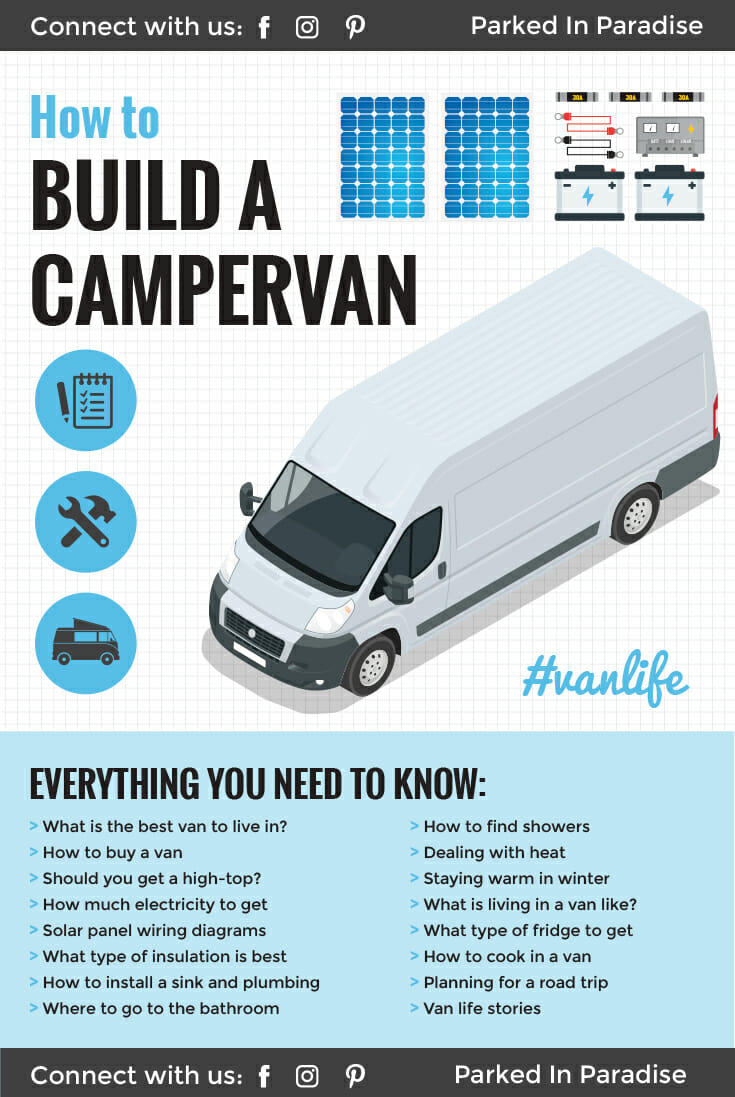 The most complete article on how to build a campervan conversion! This step-by-step process takes you through how to buy a van, how to build a DIY camper, how to install solar and electrical items. Van life layouts, interiors, and tips and tricks to live on the road! Everything you would need to know about #vanlife