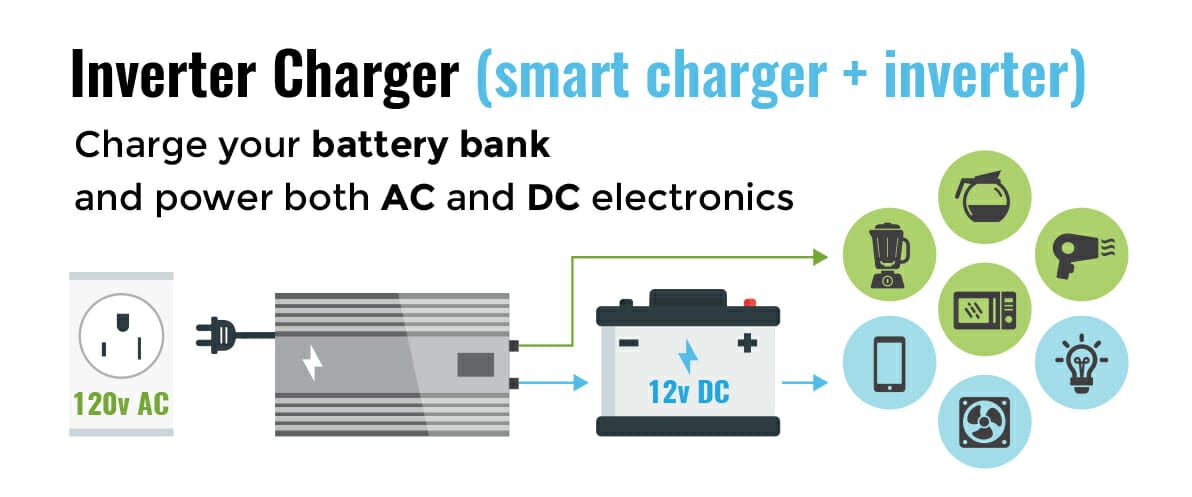 installing an inverter/charger in an rv or motorhome