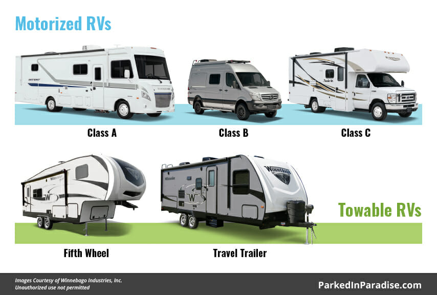 displaying the differences between motorized vs towable RV and motorhomes