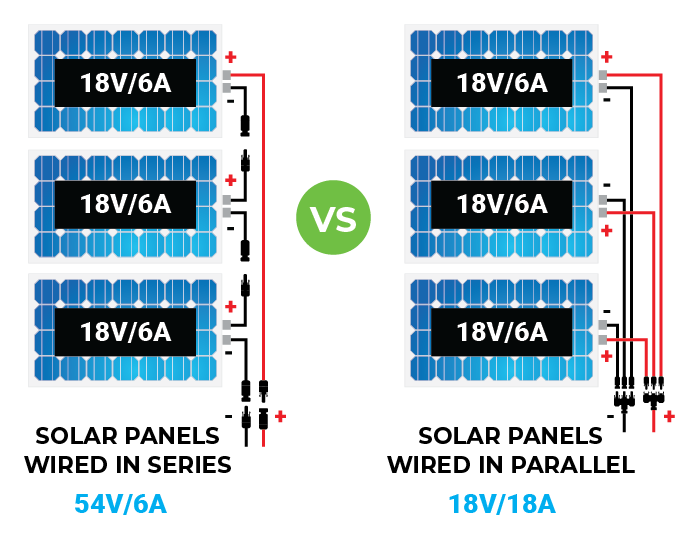wiring solar panels in series vs parallel for an rv system