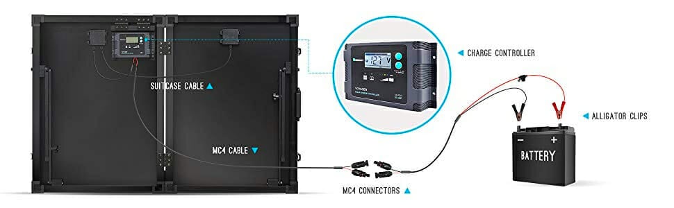 renogy solar panel suitcase for camping and RV living