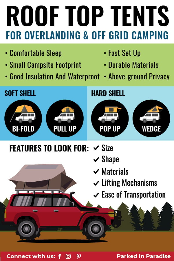infographic guide to roof top tents