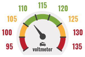 Voltmeter for an RV motorhome or diy camper van conversion