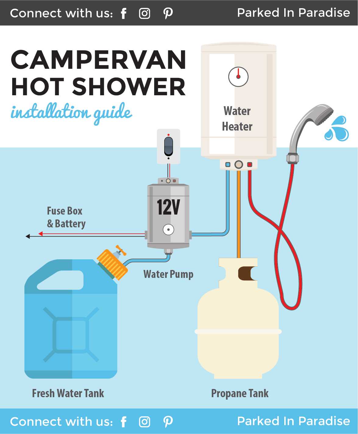 Plumbing diagram for installing a 12v water pump and portable hot water heater