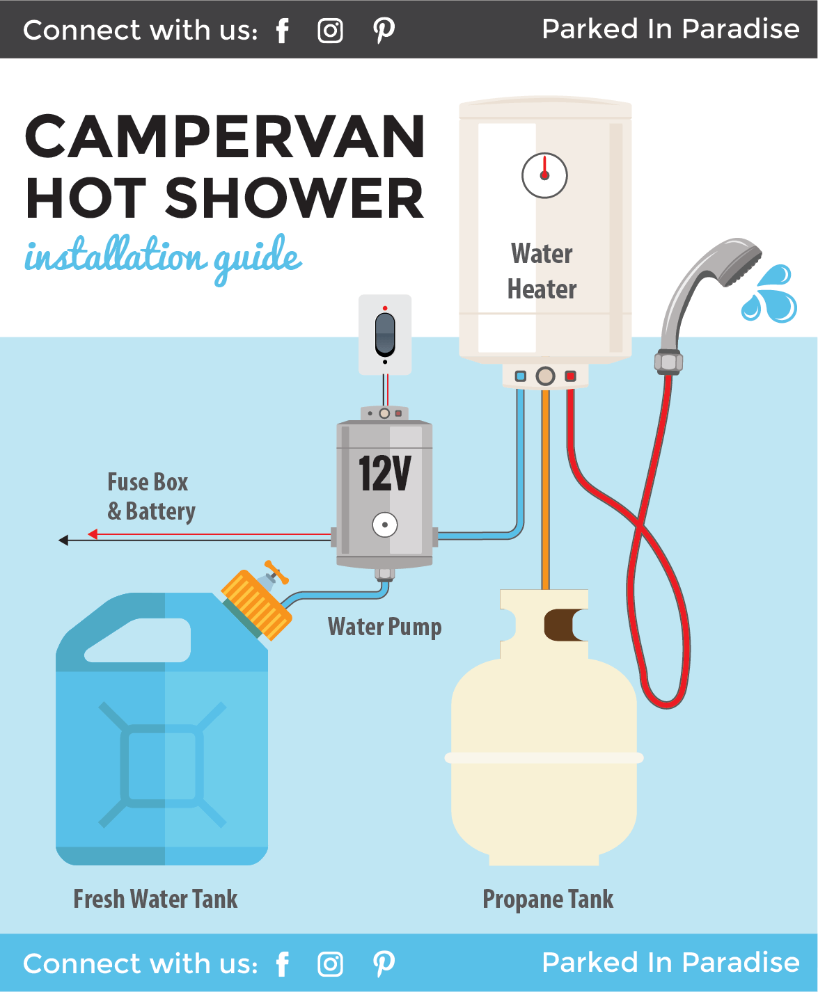 Installing A Portable 12v Water Heater In A Camper Van