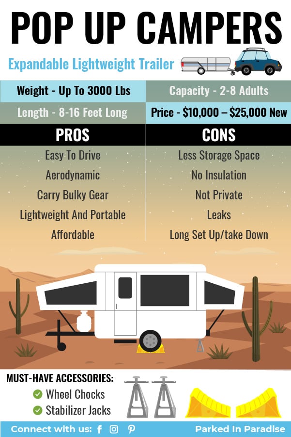 small and lightweight pop up rv campers