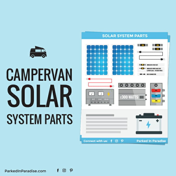 parts of a campervan solar panel system