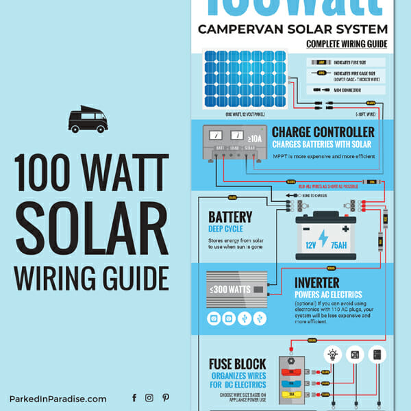 connecting a solar panel system