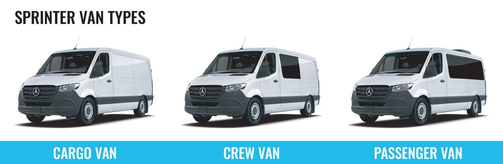 types of sprinter vans for a camper conversion