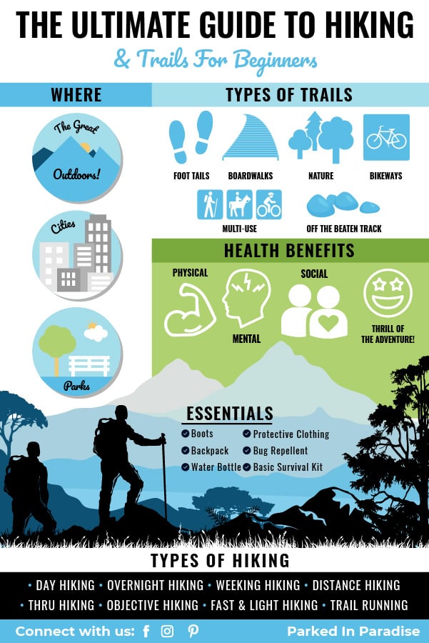ultimate guide to hiking infographic