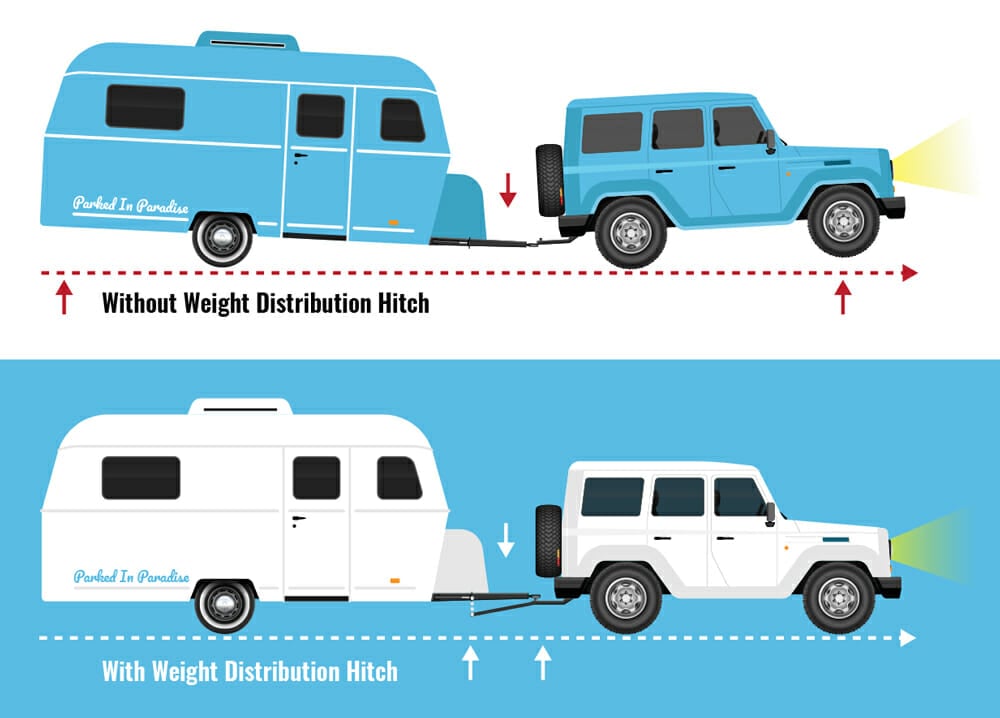 using a weight distribution hitch vs no WDH